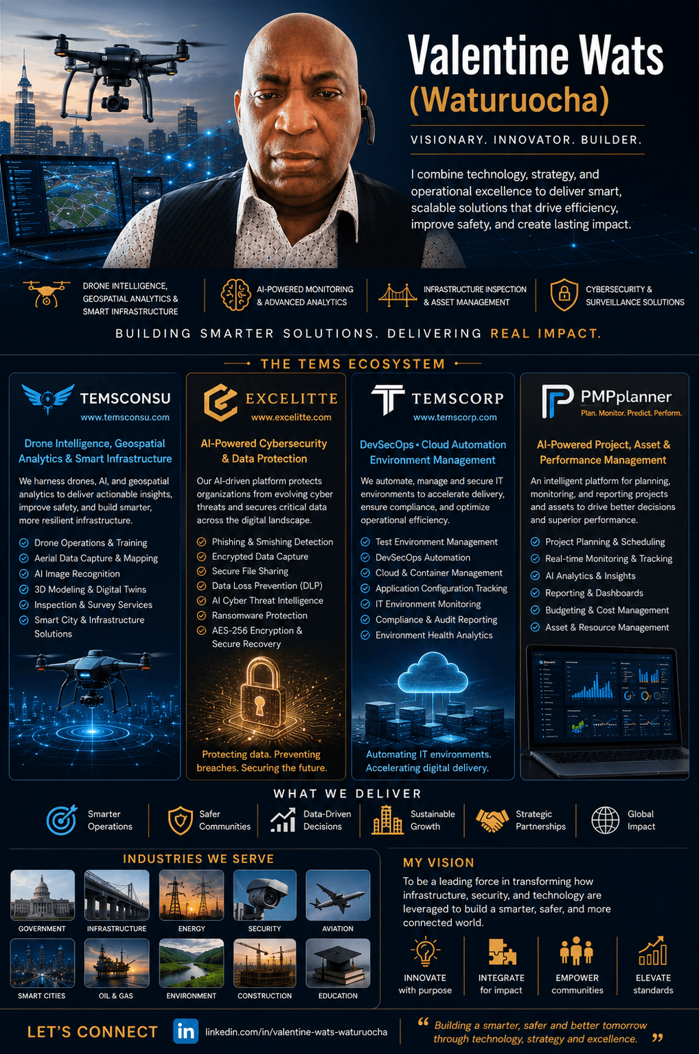 Valentine Wats (Waturuucha) portrait with drone and city background, text about innovation and impact, logos, and technology images.